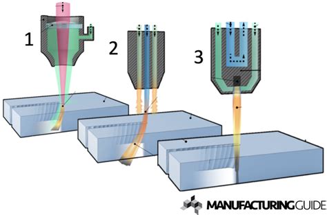 heat sink cutting process